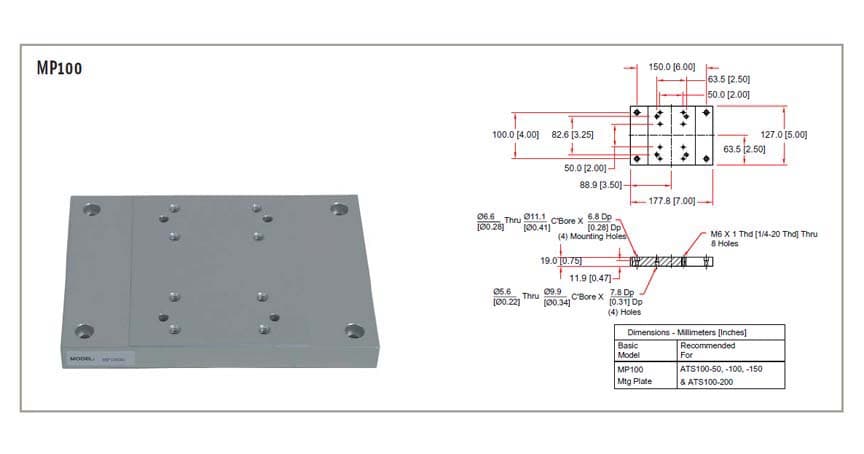 Aerotech MP100 Mounting Plate
